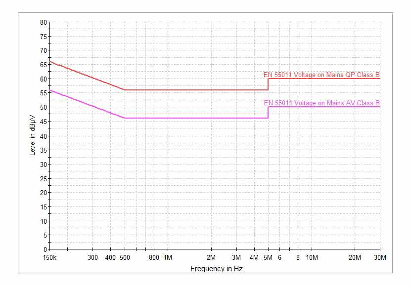 輻射發(fā)射要求