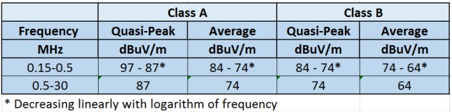 有線網(wǎng)絡端口