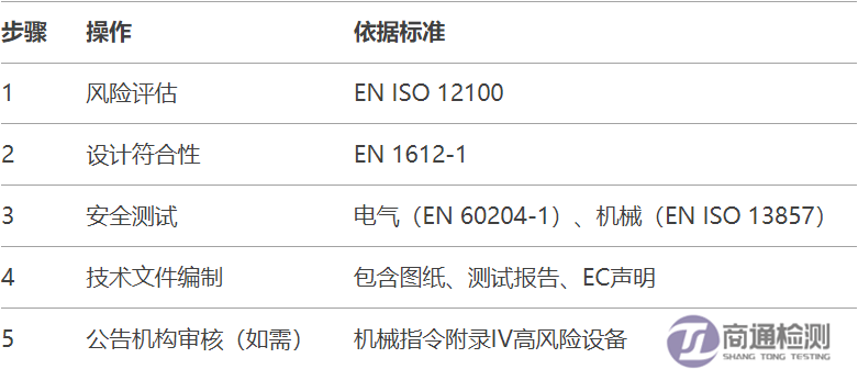 4.8EN 1612-11997+A12008塑料機械CE認(rèn)證標(biāo)準(zhǔn)解讀.png