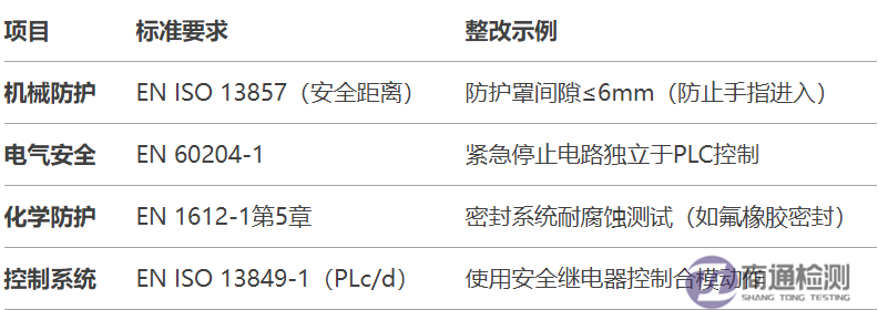 4.8EN 1612-11997+A12008塑料機(jī)械CE認(rèn)證如何辦理？.png