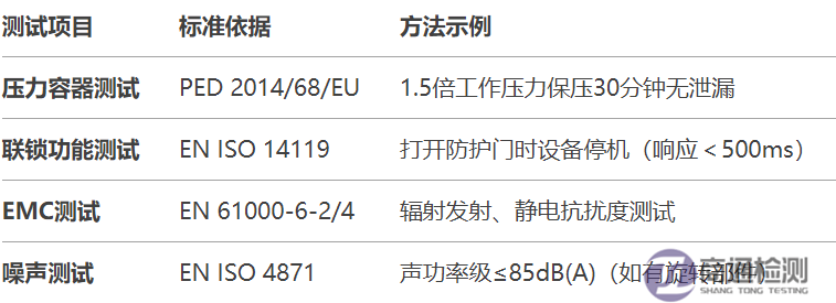 4.8.1EN 1612-11997+A12008塑料機(jī)械CE認(rèn)證如何辦理？.png